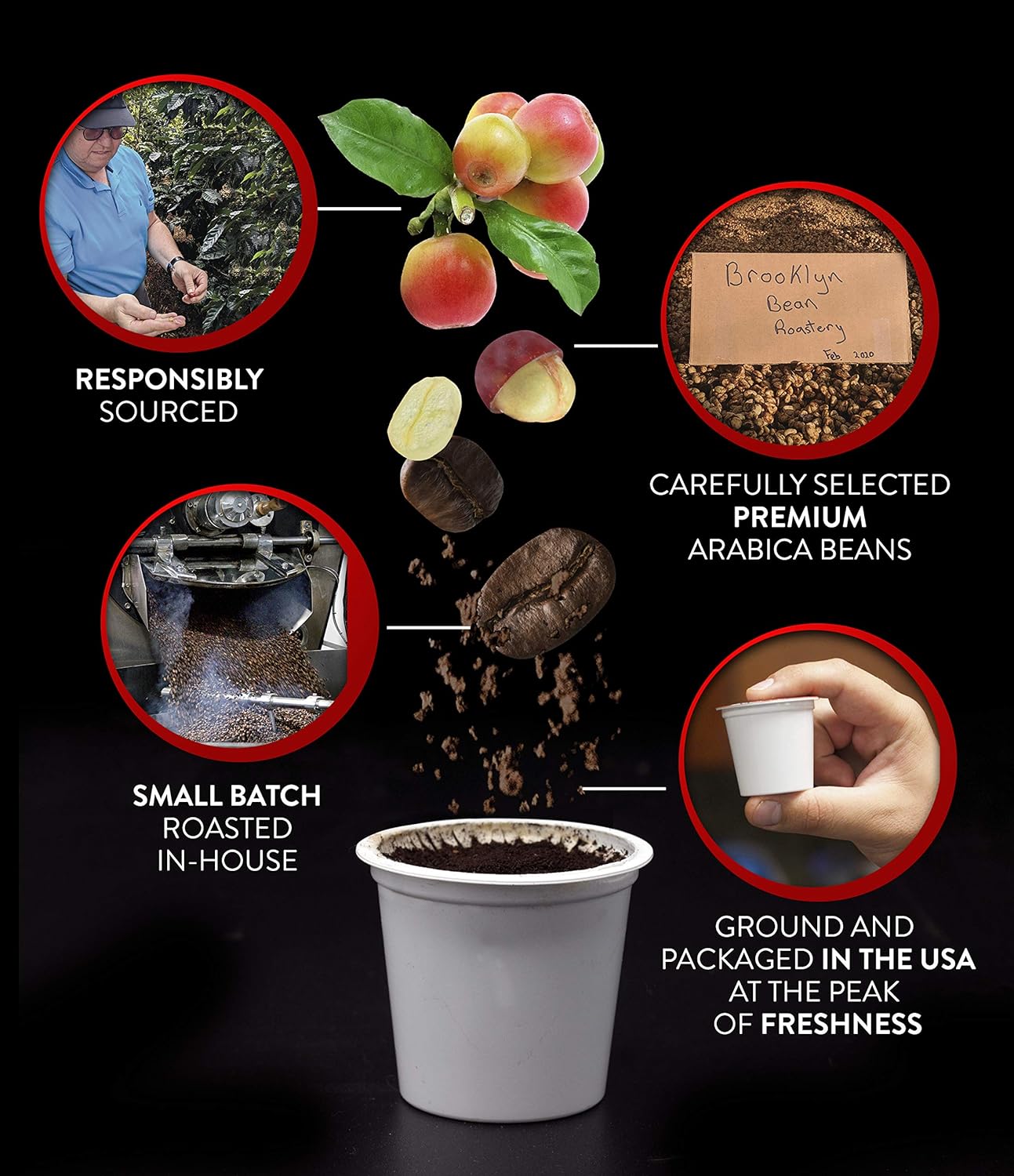 Brooklyn Beans Flavored Coffee Pods Assorted Gourmet Variety Pack, Compatible with 2.0 Keurig K Cup Brewers, 40 Count