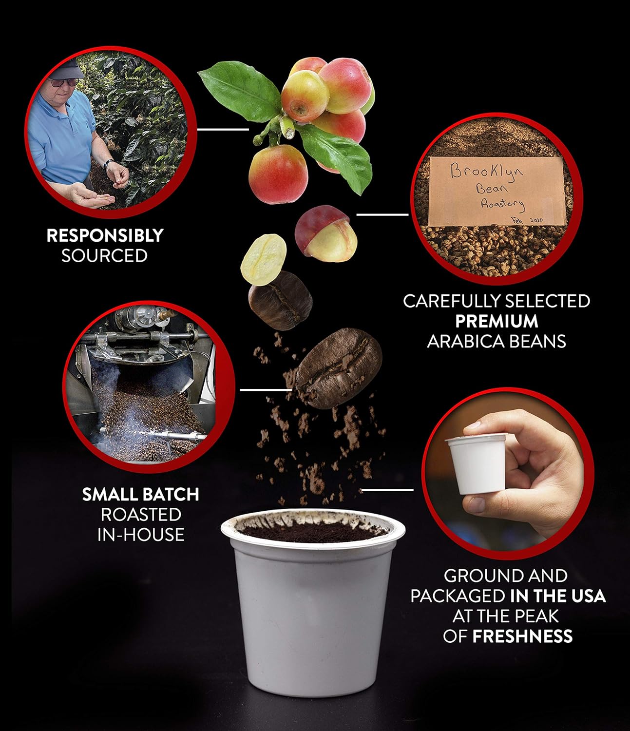 Brooklyn Beans Hazelnut Gourmet Coffee Pods, Compatible with 2.0 Keurig K Cup Brewers, 40 Count (BB HA40)